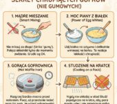 Infografika dla rodziców: jak zrobić idealnie chrupiące gofry. Praktyczne wskazówki i sprawdzony przepis na pyszne śn...