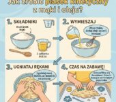 Infografika przedstawiająca prosty przepis krok po kroku, jak zrobić domowy piasek kinetyczny z mąki i oleju dla dzieci.