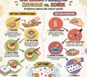 Infografika dla rodziców przedstawiająca instrukcję krok po kroku, jak zrobić kreatywne pieczątki z ziemniaka i korka...
