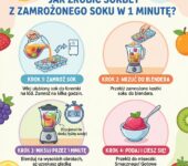 Infografika dla rodziców: jak zrobić domowy sorbet z zamrożonego soku w 1 minutę. Szybki przepis na zdrowe lody dla dz...
