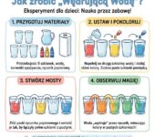 Infografika dla rodziców przedstawiająca eksperyment wędrująca woda z kolorowym płynem, szklankami i ręcznikiem papi...