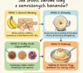 Infografika dla rodziców przedstawiająca prosty przepis krok po kroku, jak zrobić domowe, zdrowe lody z mrożonych bana...