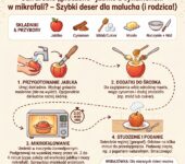 Infografika przedstawiająca prosty przepis krok po kroku, jak przygotować pyszne i aromatyczne pieczone jabłko z cynamo...
