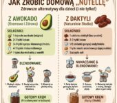 Infografika przedstawiająca krok po kroku prosty przepis na zdrowe, domowe kremy czekoladowe dla dzieci, czyli alternatyw...