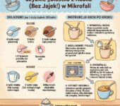 Infografika kulinarna dla rodziców przedstawiająca prosty przepis krok po kroku na pyszne i błyskawiczne ciastko z kubk...
