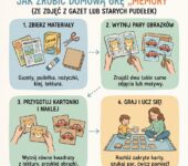 Infografika dla rodziców: Jak zrobić domową grę memory z dzieckiem, wykorzystując stare gazety i pudełka – kreatyw...