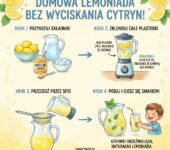 Infografika dla rodziców: jak zrobić domową lemoniadę bez wyciskania cytryn krok po kroku. Prosty przepis na orzeźwia...