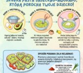 Infografika z przepisem na szybką pastę z jajka i awokado dla dzieci, pokazująca krok po kroku zdrowe śniadanie dla ni...