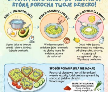 Jak zrobić szybką pastę kanapkową z jajka i awokado, którą dziecko polubi?