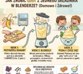 Infografika przedstawiająca prosty przepis na domowe, zdrowe lody z jednego składnika przygotowane w blenderze, idealna ...