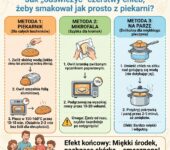 Infografika poradnikowa dla rodziców przedstawiająca sprawdzone sposoby na odświeżenie czerstwego chleba, aby znów by...