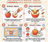 Infografika przedstawiająca prosty przepis krok po kroku, jak przygotować pyszne i zdrowe pieczone jabłko z cynamonem w...