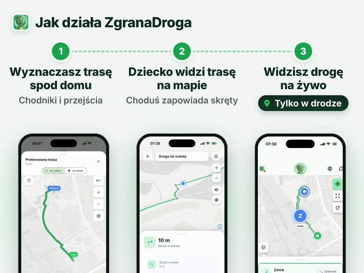 Jak działa ZgranaDroga: rodzic wyznacza trasę spod domu, dziecko widzi ją na mapie, rodzic widzi drogę na żywo tylko w drodze