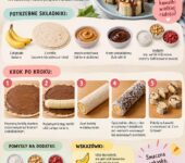 Infografika z instrukcją krok po kroku na zdrowe bananowe sushi dla dzieci na portalu parentingowym