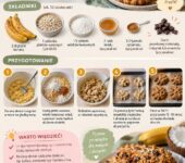 Infografika z przepisem krok po kroku, jak zrobić zdrowe ciasteczka bananowo-kokosowe dla dzieci na portalu parentingowym.