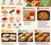 Infografika: Jak zrobić domowe mini zapiekanki z warzywami – prosty przepis krok po kroku dla całej rodziny.