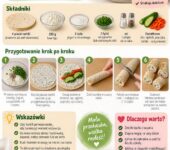 Infografika z przepisem krok po kroku: jak zrobić domowe rurki z tortilli z twarogiem – szybka i pyszna przekąska dla ...