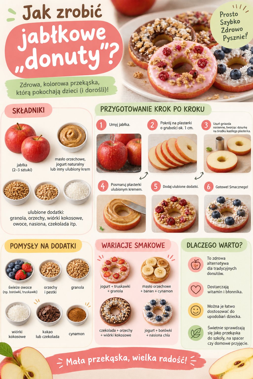 Infografika z prostym przepisem krok po kroku: jak zrobić zdrowe jabłkowe donuty dla dzieci.