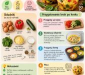 Infografika z przepisem krok po kroku: jak zrobić zdrowe muffinki jajeczne z warzywami dla dzieci.