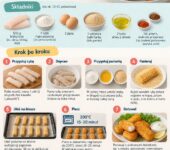 Infografika z przepisem krok po kroku na domowe, pieczone paluszki rybne z piekarnika dla dzieci na portal parentingowy.
