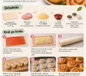 Infografika z przepisem krok po kroku: jak zrobić pyszne ślimaczki z ciasta francuskiego dla dzieci.