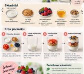 Infografika z przepisem krok po kroku, jak przygotować zdrowe śniadaniowe parfait z jogurtem i owocami dla dzieci.