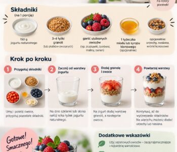 Jak zrobić śniadaniowe parfait z jogurtem?
