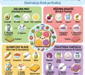 Infografika dla rodziców przedstawiająca krok po kroku, jak przygotować zdrowe i kolorowe pasty do kanapek dla dzieci w...