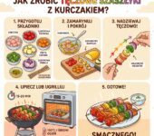 Infografika przedstawiająca przepis krok po kroku na kolorowe, tęczowe szaszłyki z kurczakiem i warzywami dla dzieci.  ...